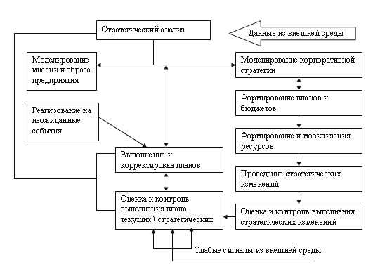 Разработка индивидуальной стратегии