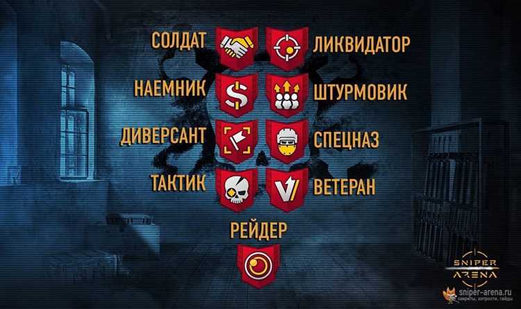 От солдата до генерала: прокачка персонажа в шутерах онлайн