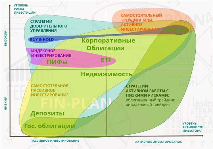 Отличия глобальных стратегий в разных отраслях