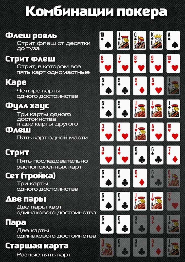 Правила и особенности игры в техасский холдем.