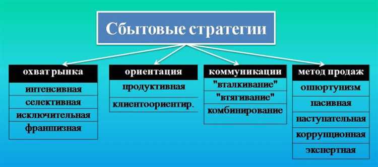 Недостатки турбо-стратегий: