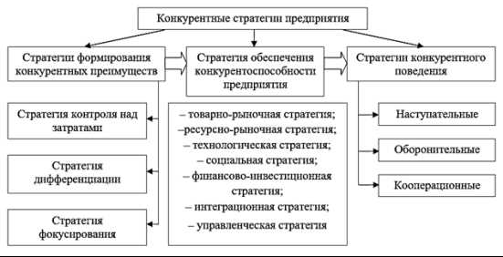 Преимущества и недостатки стратегий турбо-стратегии