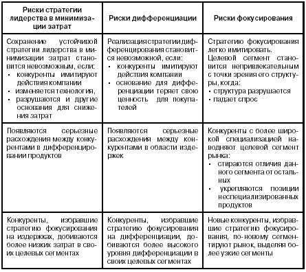 Возможность высокой доходности