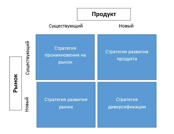 Преимущества и риски стратегий турбо-стратегии