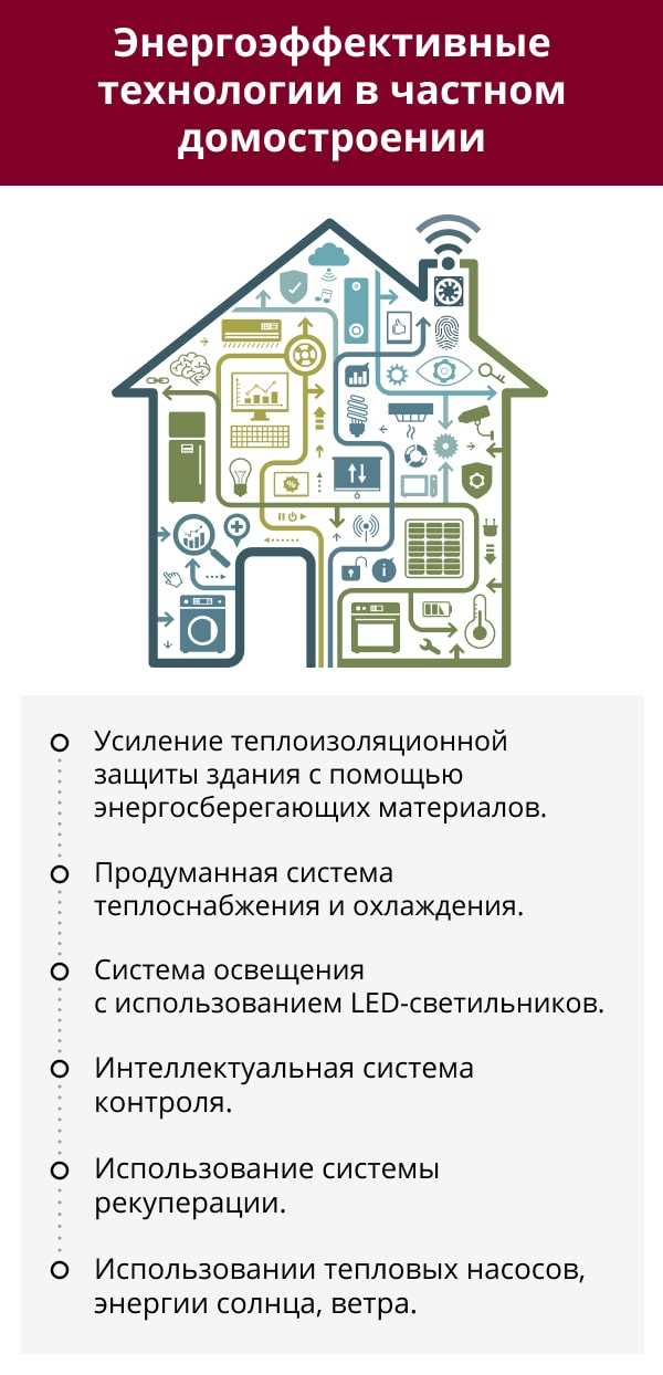 Преимущества турбо-стратегий в сфере энергетики и экологии.