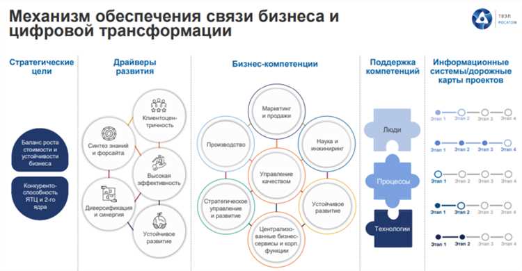 Применение турбо-стратегий в информационных технологиях.