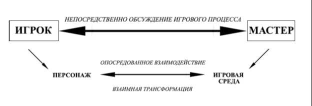 Принципы создания персонажа для научно-фантастической ролевой игры