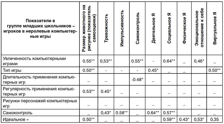 Психологические аспекты шутеров онлайн: влияние на игроков