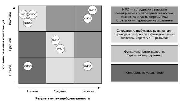 Раскрытие потенциала сотрудников с помощью турбо-стратегий обучения