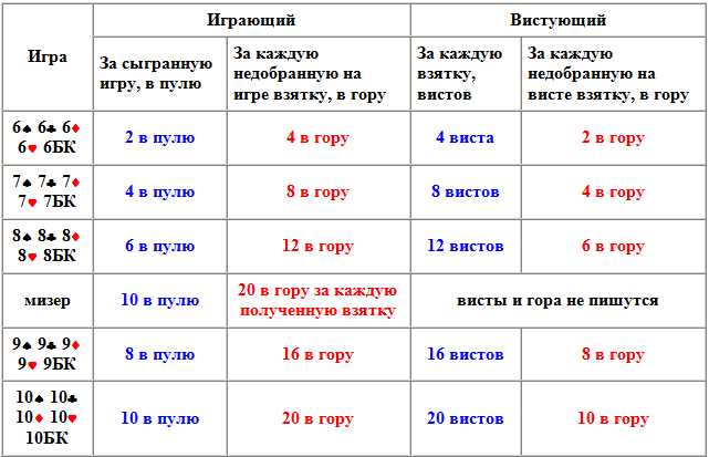 Описание игры