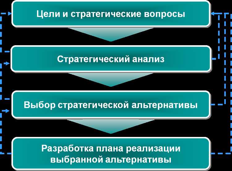 Выбор стратегии