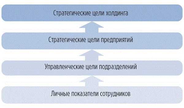 Анализ текущей ситуации и определение целей