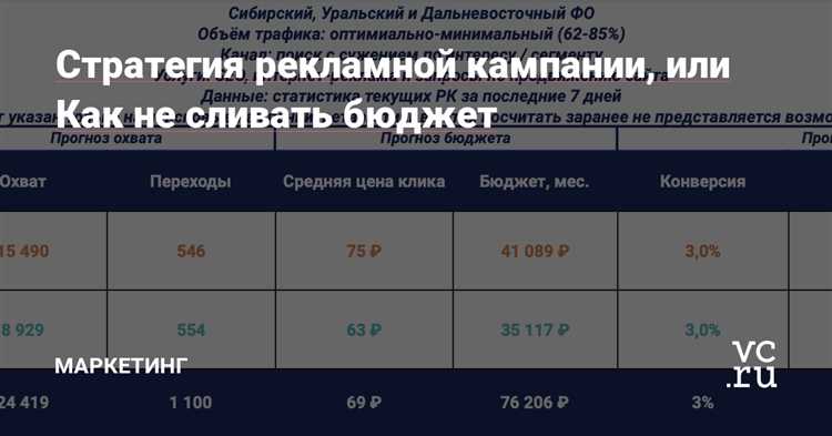 Секреты эффективного применения турбо-стратегий в рекламе.