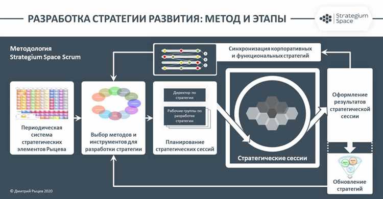 Распределение ресурсов в соответствии с приоритетами