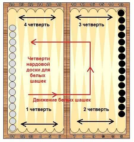 Ставьте на банк и подметайте ничью со стола