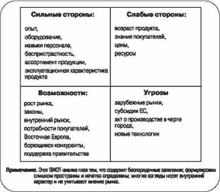 Сильные и слабые стороны постапокалиптических ролевых игр