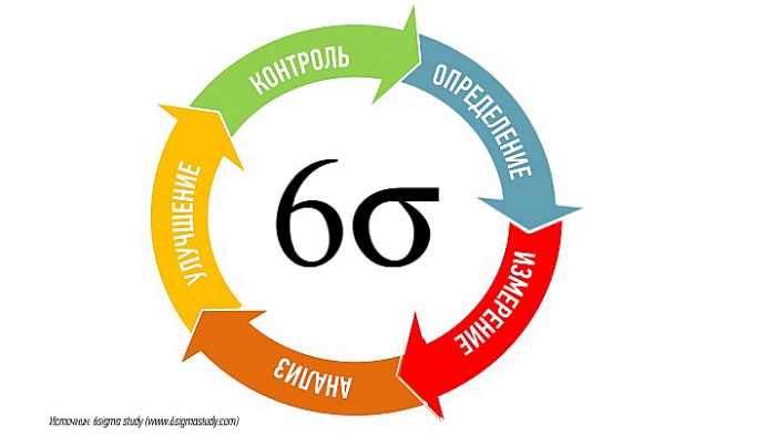 3. Установите жесткие сроки