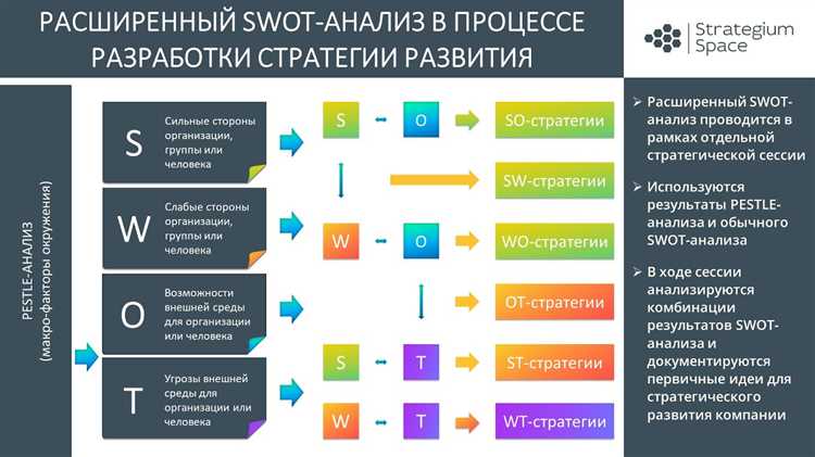 Стратегии турбо-стратегии: инструмент для преодоления конкуренции