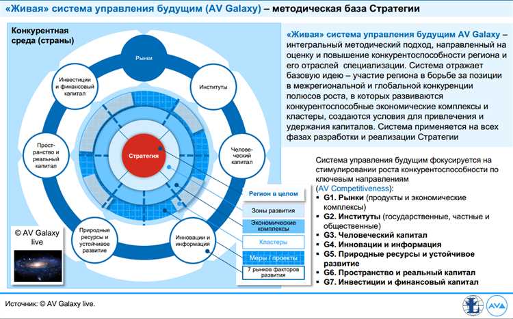 Преимущества использования стратегий турбо-стратегии: