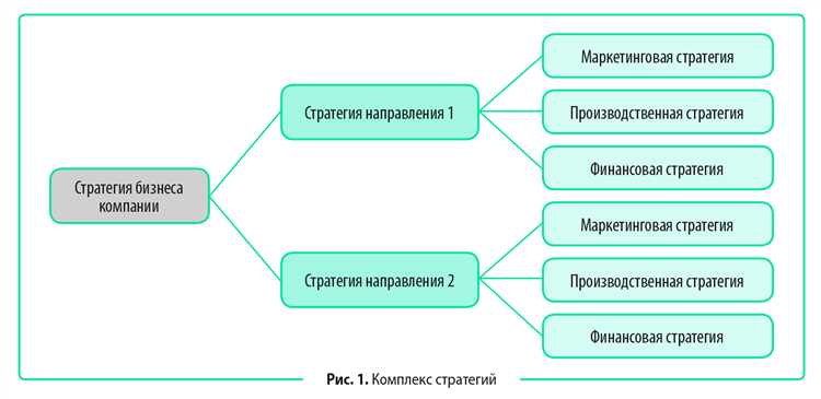 Турбо-стратегия 