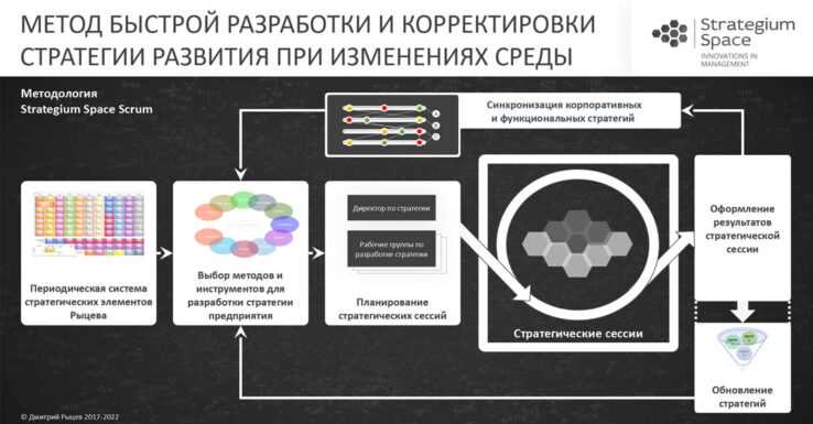Стратегии для достижения оптимального баланса скорости и качества
