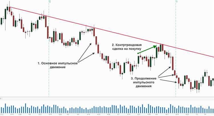 Стратегии турбо-стратегии: поиск гармонии между интенсивностью и качеством