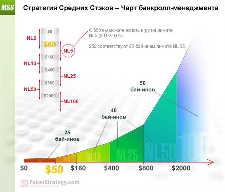 Стратегии турбо-стратегии: как найти баланс между скоростью и качеством