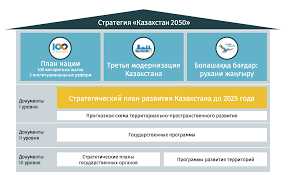 Стратегии турбо-стратегии: как повысить конкурентоспособность