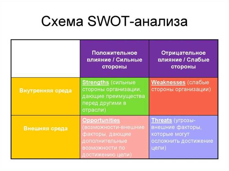 Стратегии В реальном времени: анализ конкурентного положения