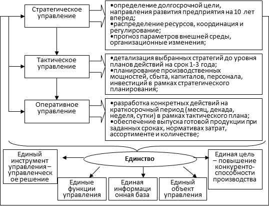 Стратегия и тактика в квесте: как правильно планировать свои действия