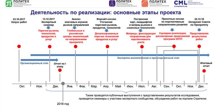 История развития тактических шутеров в России