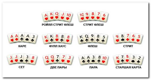 Предварительные ставки (блайнды)