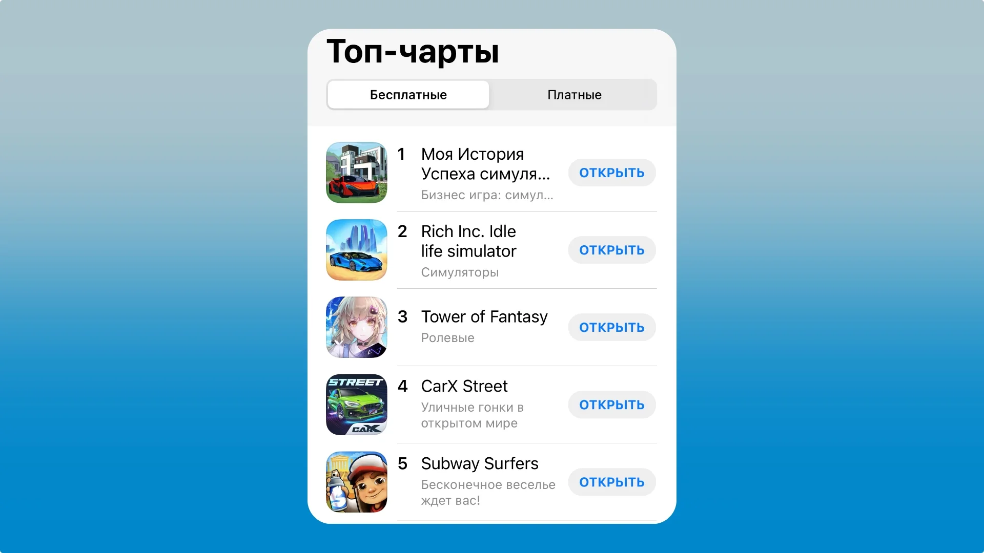 Топ-5 бесплатных ролевых игр для мобильных устройств