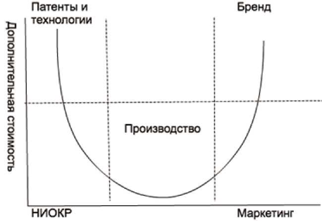 Турбо-стратегии для развития экспорта и входа на международный рынок