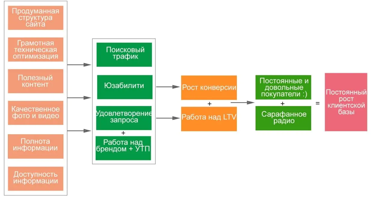 Создание качественного и уникального контента