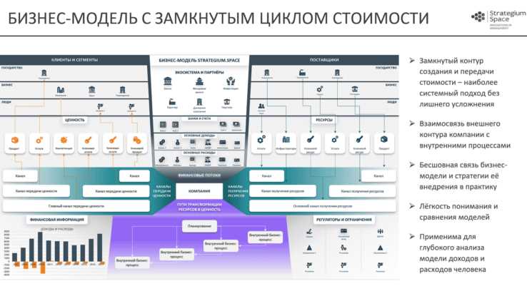 Турбо-стратегии для максимизации доходов в сфере розничной торговли