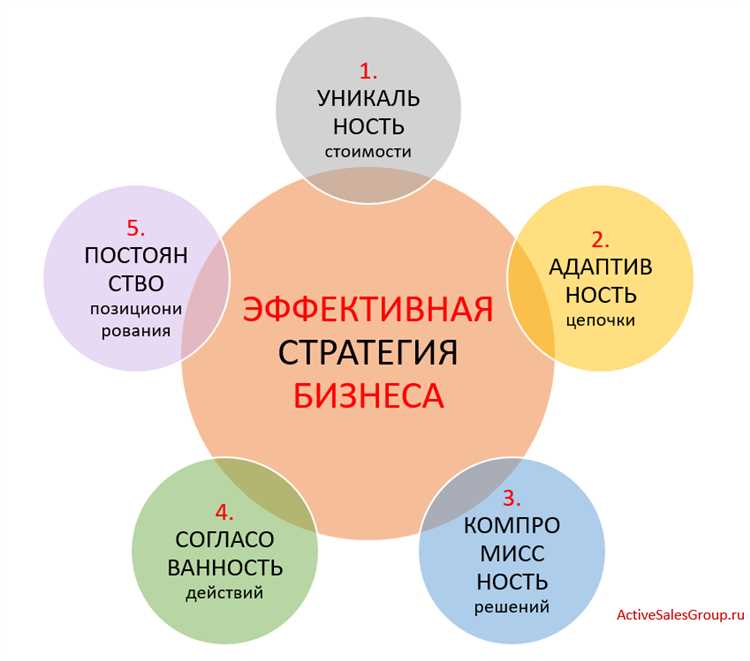 Инновации и технологические изменения: как использовать их в своем бизнесе