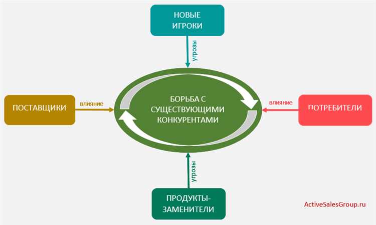 Турбо-стратегии: как найти новые возможности для развития бизнеса