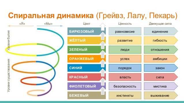 Турбо-стратегии: как подготовиться к бурному росту своего бизнеса