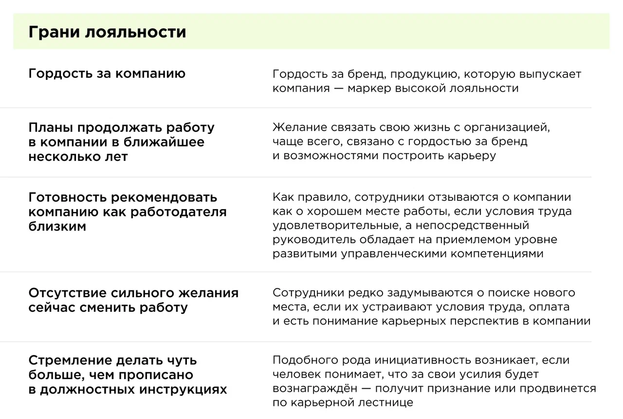 Турбо-стратегии: как повысить лояльность сотрудников и их продуктивность