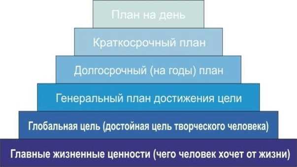 Возможности для оптимизации распорядка дня
