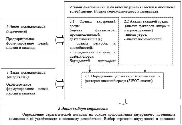 Как уменьшить риски при использовании турбо-стратегий