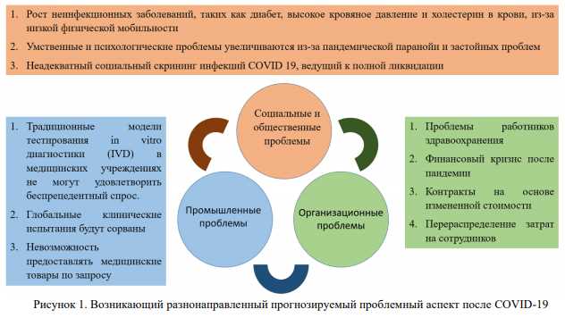 Турбо-стратегии в сфере здравоохранения: улучшение качества медицинских услуг.