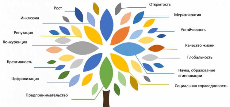 Развитие инфраструктуры для привлечения туристов