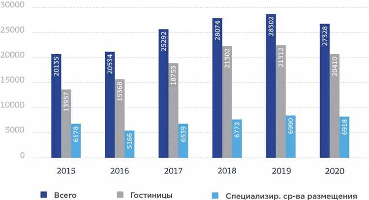 Зеленый туризм: возможности и вызовы