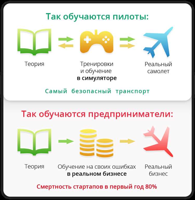 Управление ресурсами в текстовых играх-симуляторах: как создать успешный бизнес