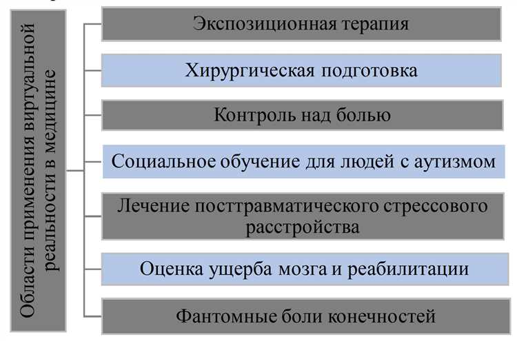 Возможности применения виртуальной реальности при фобиях и анксиозных расстройствах