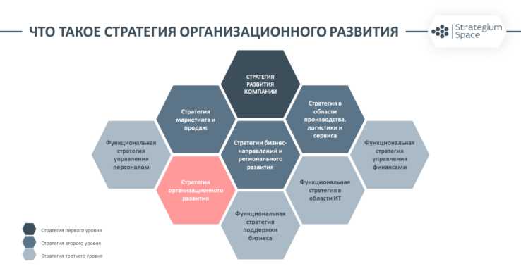 Анализ глобальных стратегий и их влияние на финансовые показатели
