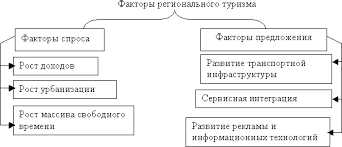 Влияние мотоспорта на туризм: гонки как фактор привлечения туристов
