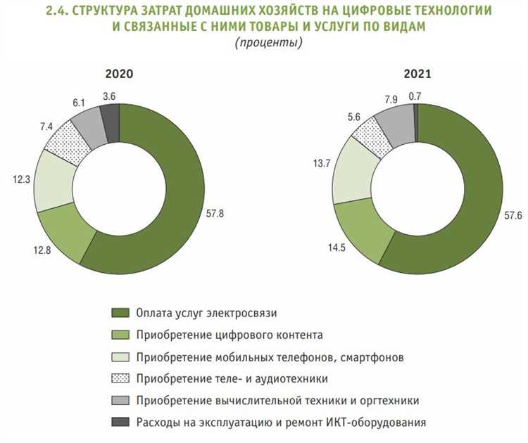 Определение цифровой технологии и ее роль в современном мире